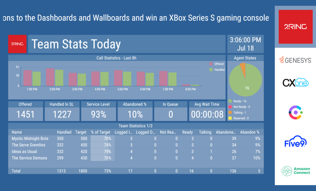A 2Ring Dashboards & Wallboards layout, part of a collage of sample layouts.