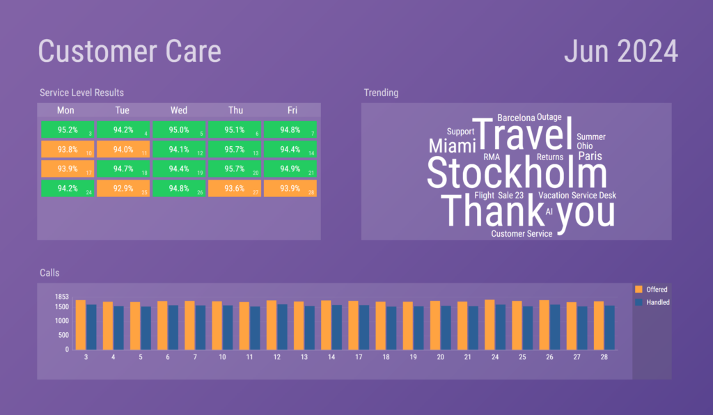 A 2Ring Dashboards & Wallboards layout, part of a collage of sample layouts.