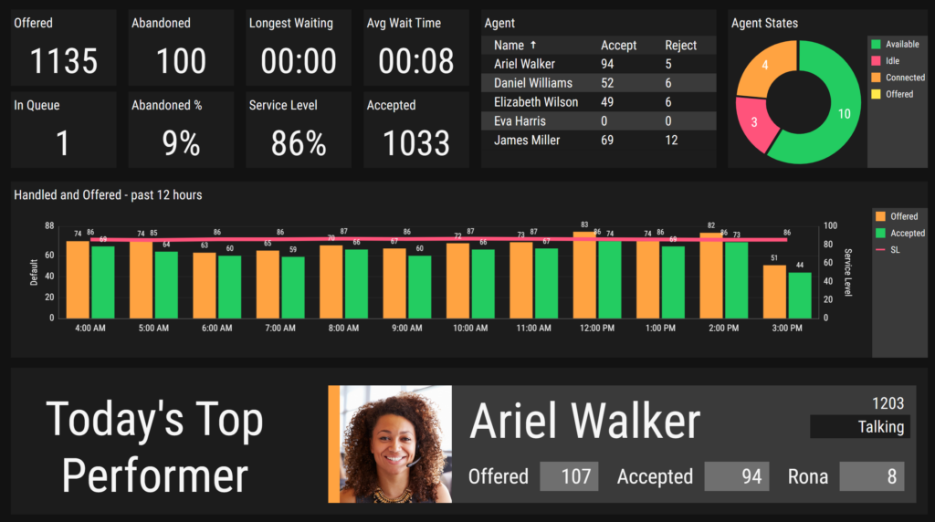 A 2Ring Dashboards & Wallboards layout, part of a collage of sample layouts.