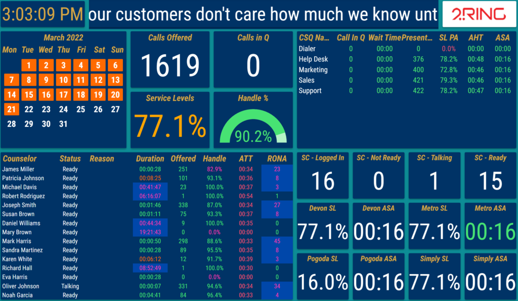 A 2Ring Dashboards & Wallboards layout, part of a collage of sample layouts.