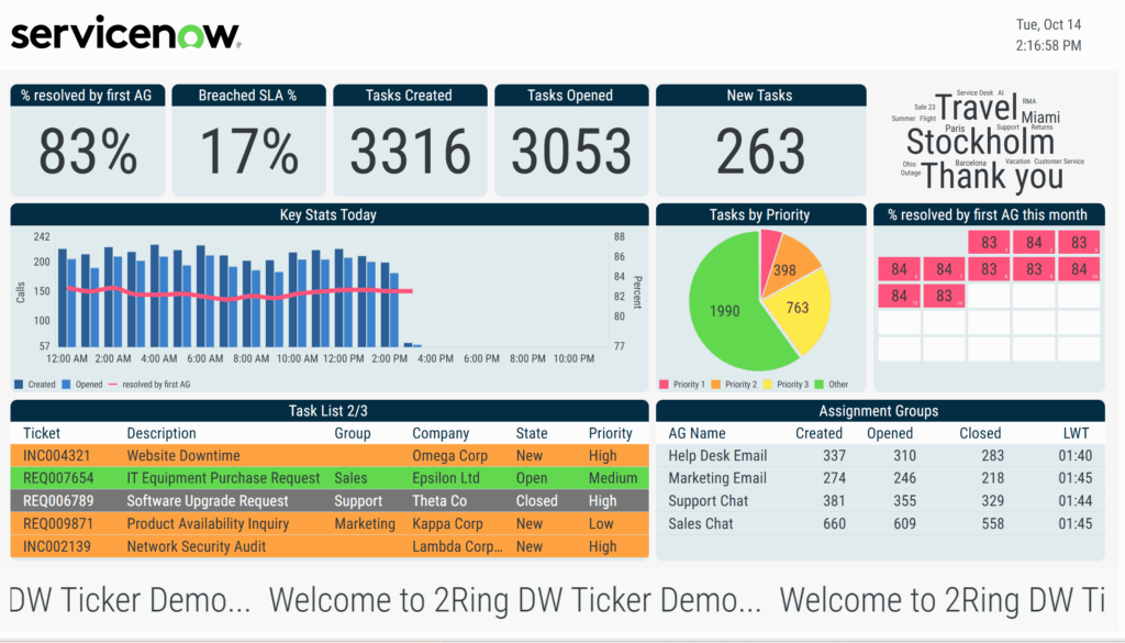 Wide content support in 2Ring Dashboards & Wallboards