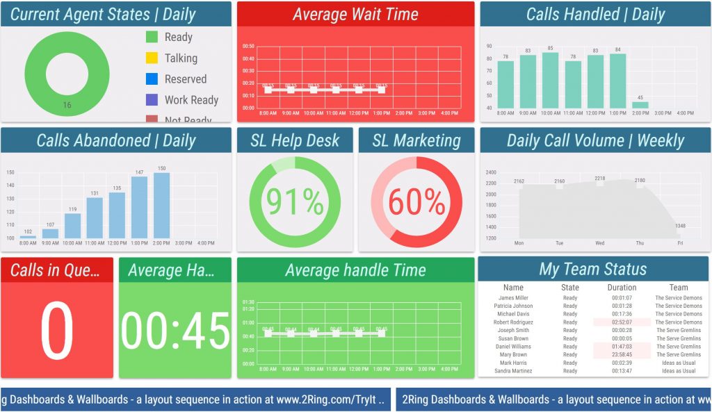 A 2Ring Dashboards & Wallboards layout, part of a collage of sample layouts.