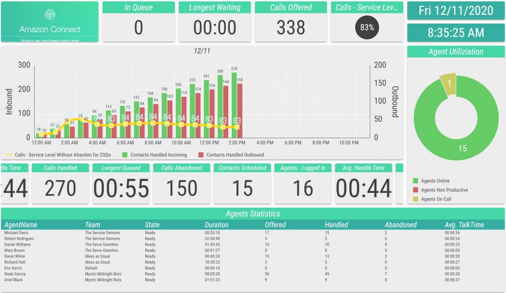 A 2Ring Dashboards & Wallboards layout, part of a collage of sample layouts.