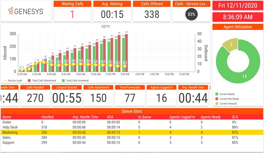 A 2Ring Dashboards & Wallboards layout, part of a collage of sample layouts.
