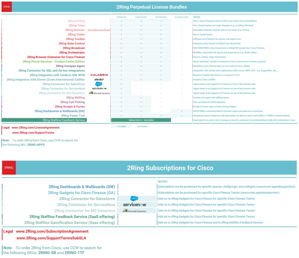 2Ring Licensing Breakdown Chart