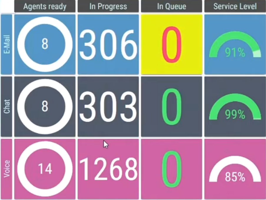 Example of a 2Ring Dashboards & Wallboards Layout
