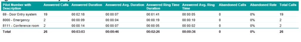 Summary by Pilot Number
