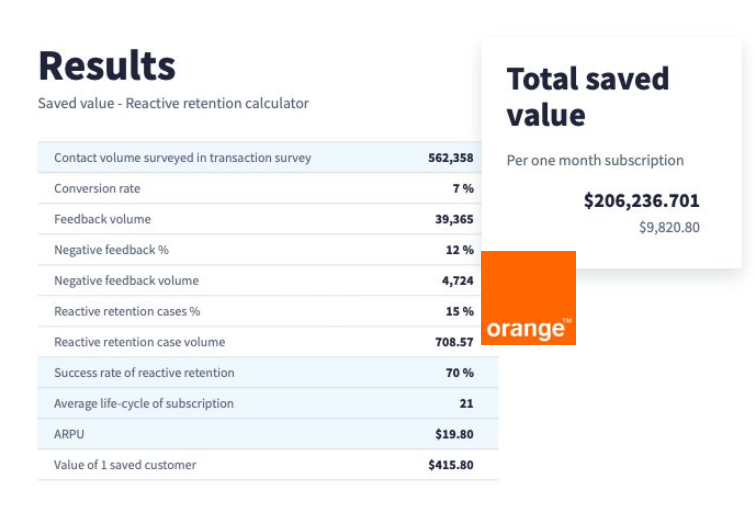 ROI Calculation Chart