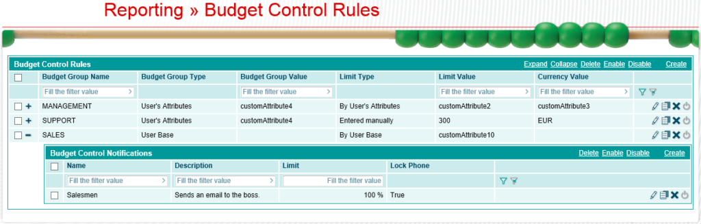 Budget Control Rules