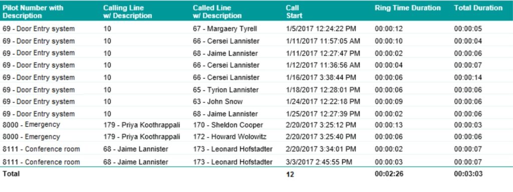 Call List Report