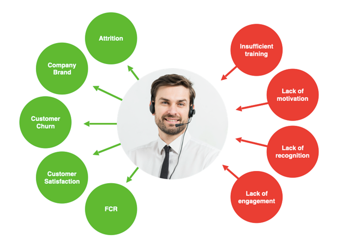 Customer Feedback Overview Graphic