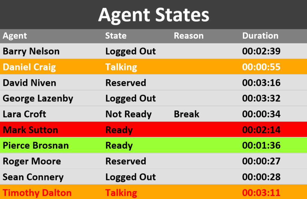 Colored grid based on conditions