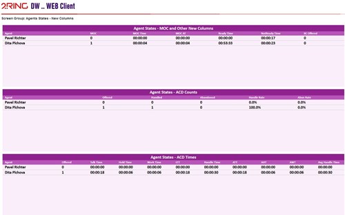Dashboards & Wallboards Web Client