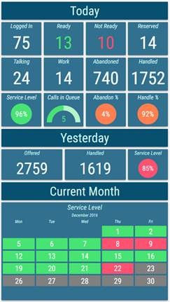 New Look and Feel of 2Ring Dashboards & Wallboards