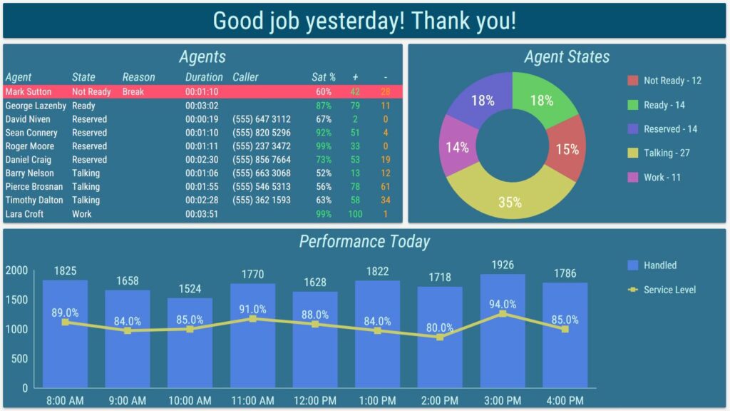 2Ring Dashboards & Wallboards Layout