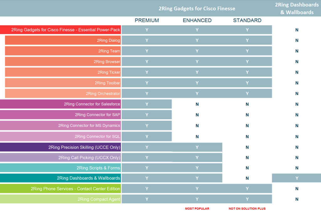2Ring Gadgets for Cisco Finesse Bundles