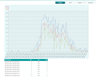 Call Accounting Report