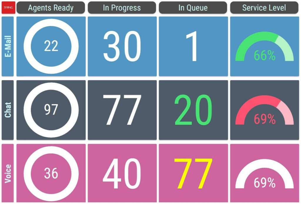 2Ring Dashboards & Wallboards Layout