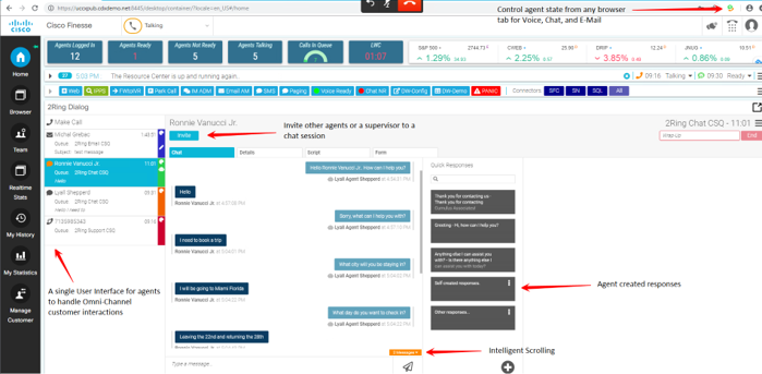 2Ring Gadgets for Cisco Finesse Agent Desktop
