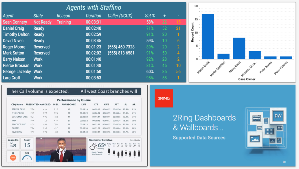 2Ring Dashboards & Wallboards Layout