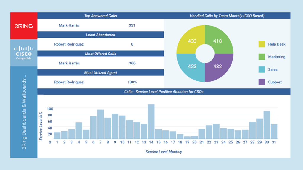 2Ring Dashboards & Wallboards Layout
