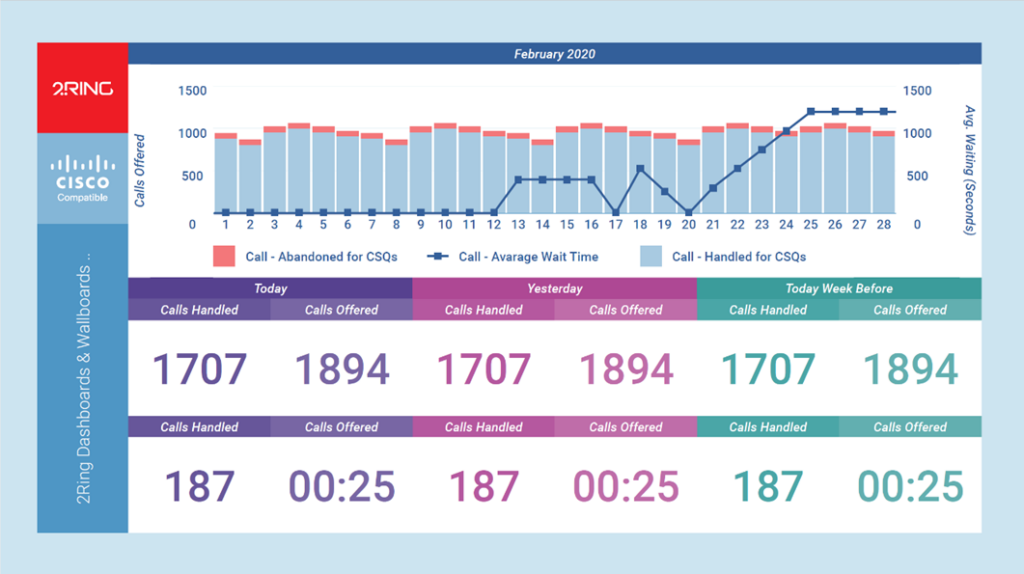 2Ring Dashboards & Wallboards Layout