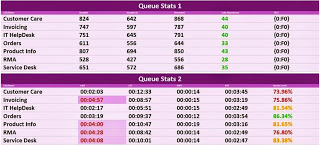 Two Grids in One Layout