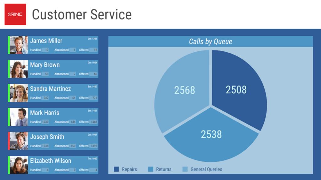 DW Layout with Widgets and Pie Chart
