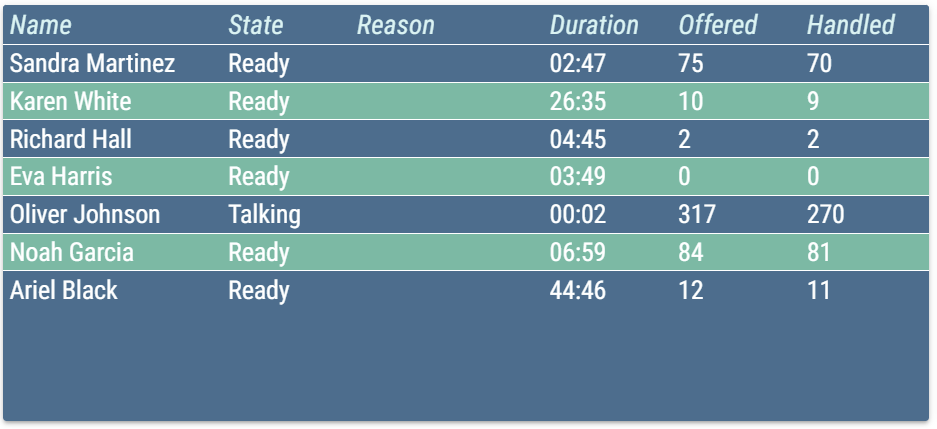 Alternating Row Styles