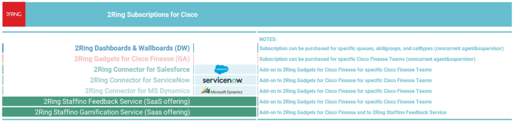 Subscription Pricing Chart