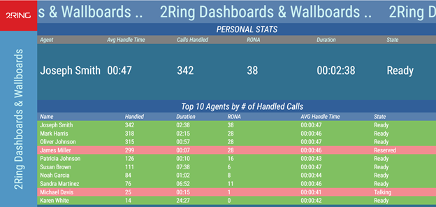 Example a 2Ring Dashboards & Wallboards Layout
