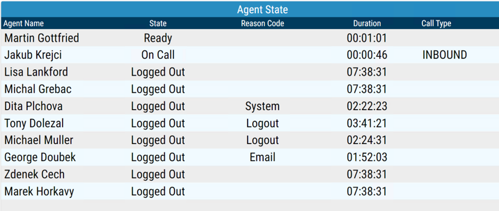 DW Grid Configuration Example