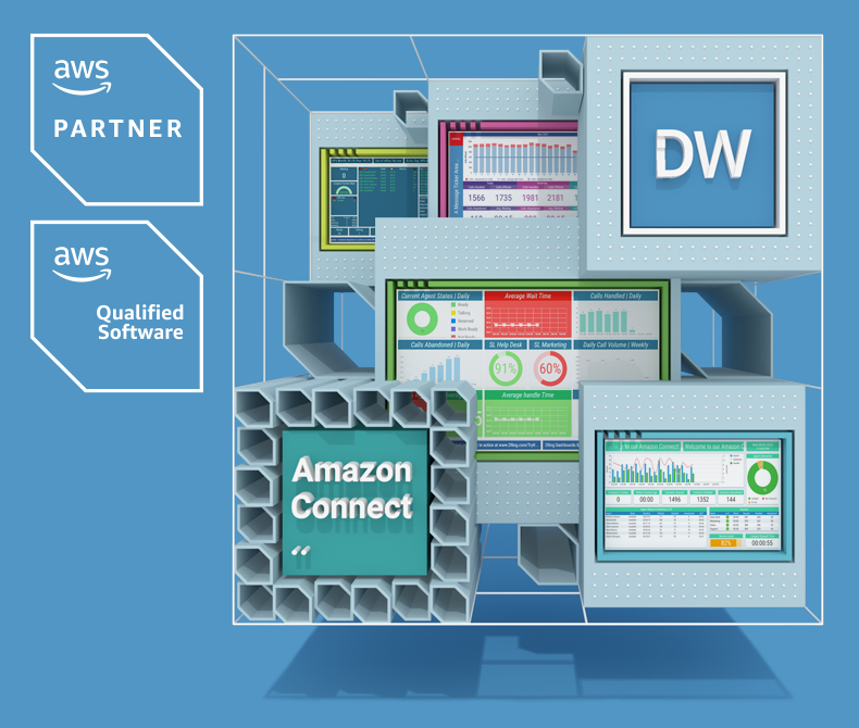 Dashboards & Wallboards representative 3D graphic