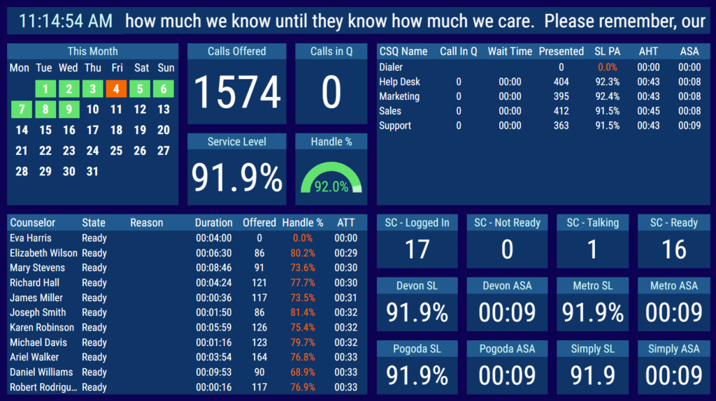 A 2Ring Dashboards & Wallboards layout, part of a collage of sample layouts.