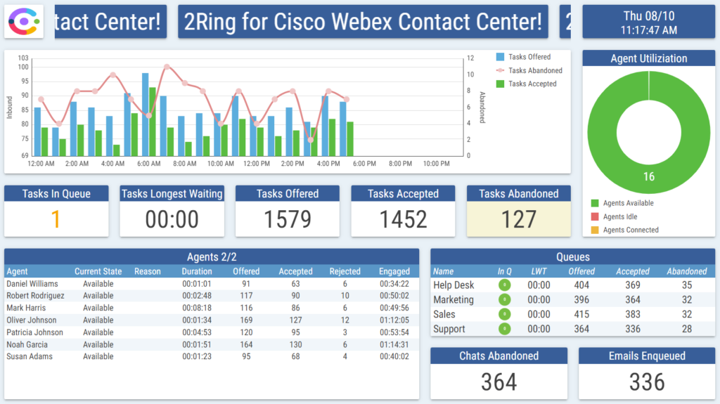 A 2Ring Dashboards & Wallboards layout, part of a collage of sample layouts.