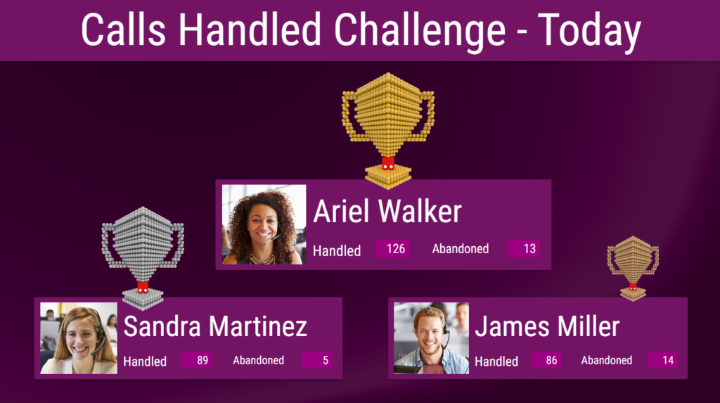 A 2Ring Dashboards & Wallboards layout, part of a collage of sample layouts.