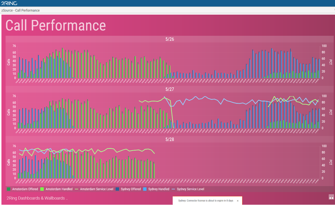 Pending license expiration notification