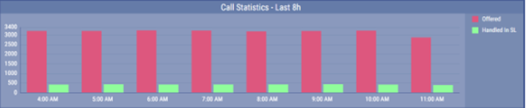 Sliding Intervals Example 2